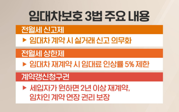 임대차 3법 핵심 정리 전세계약 갱신청구권 및 묵시적 갱신 설명