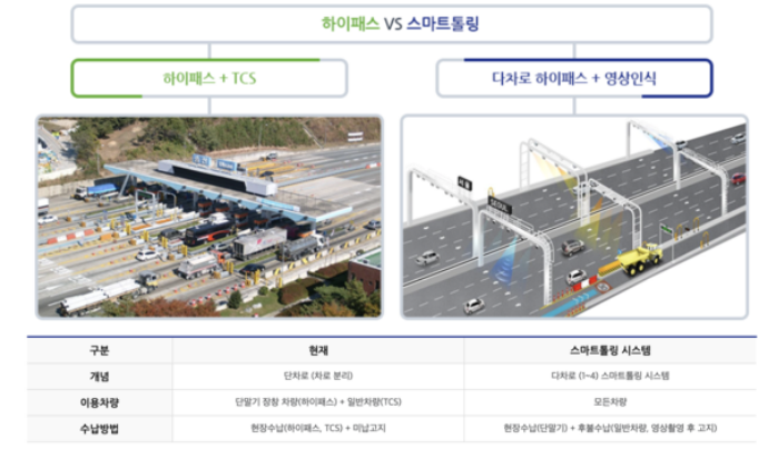 스마트톨링 새로운 톨게이트 시스템 장점 이용 방법 주의사항