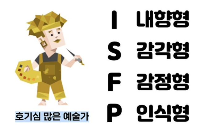 ISFP: 삶의 예술가, 감성의 모험가를 만나다