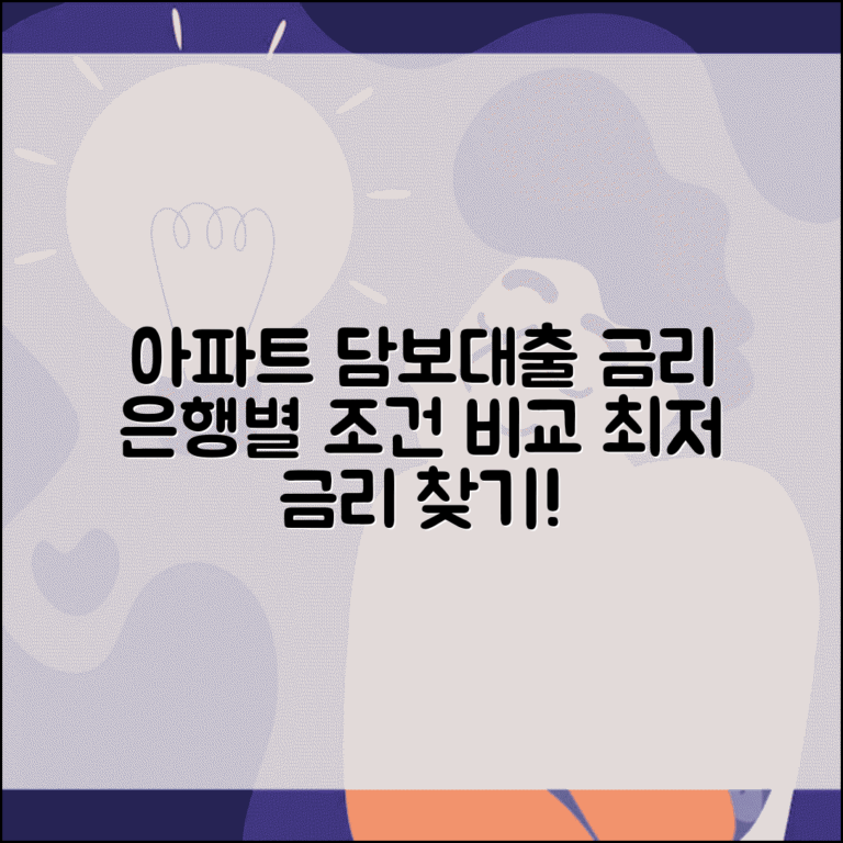 아파트담보대출 금리 | 아파트 담보 대출 은행별 조건 비교
