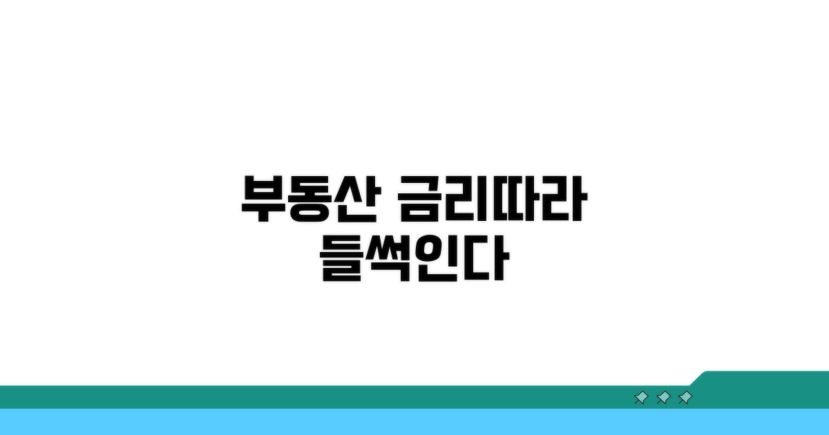 부동산 시장, 금리 따라 들썩