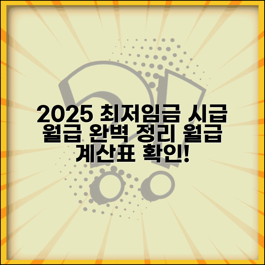 최저임금 산정표 시급 월급 | 2025년 최저임금 시급과 월 환산액 계산표