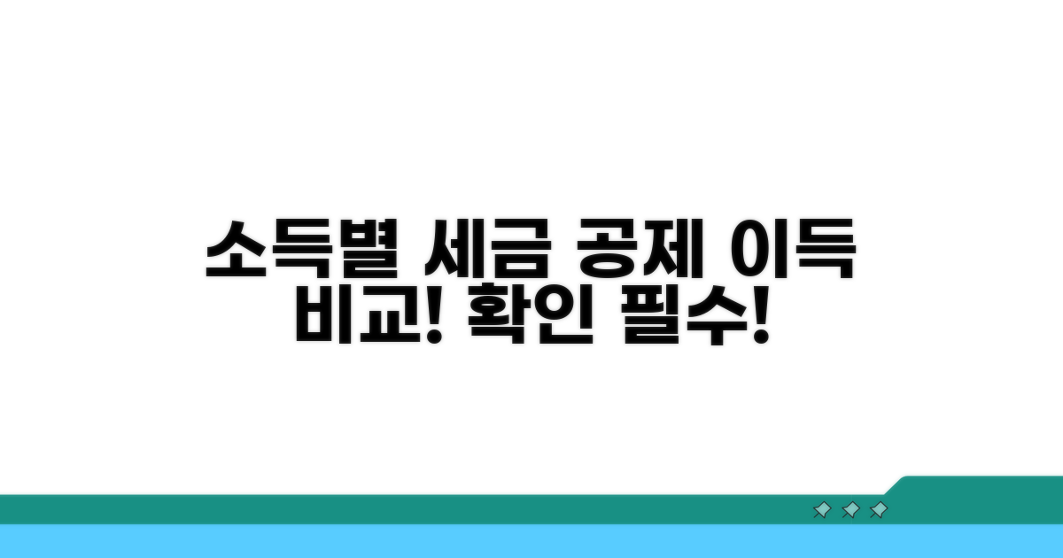 소득 수준별 공제 혜택 비교