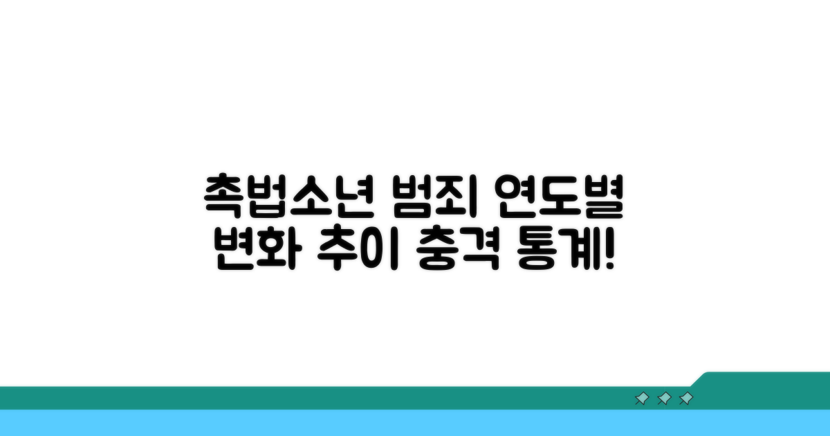촉법소년 범죄 통계: 연도별 변화 추이