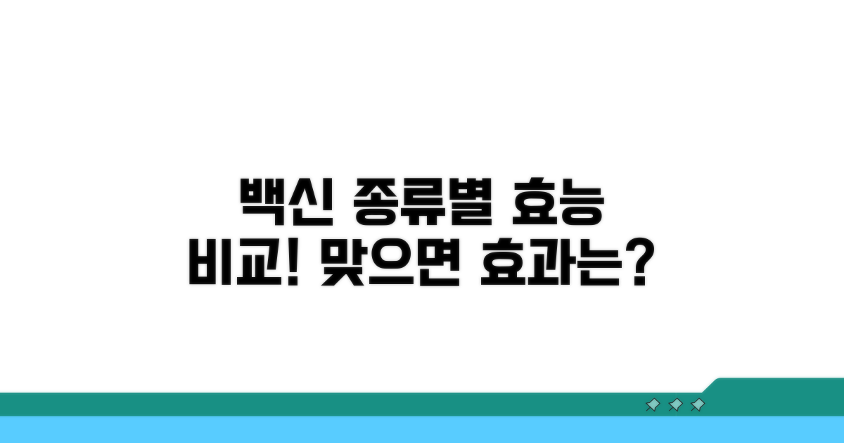 맞으면 효과는? 백신 종류별 효능 분석