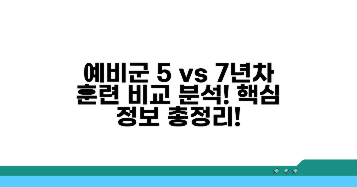 예비군 5년차, 7년차 훈련 분석
