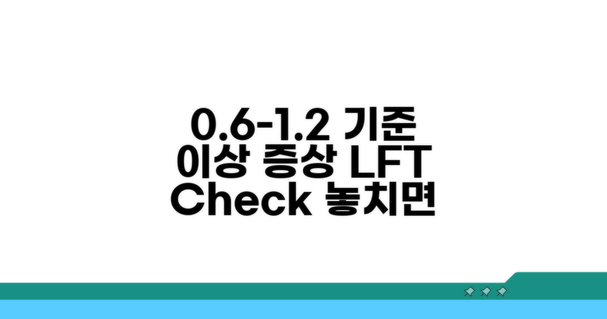 0.6-1.2 기준과 이상 증상