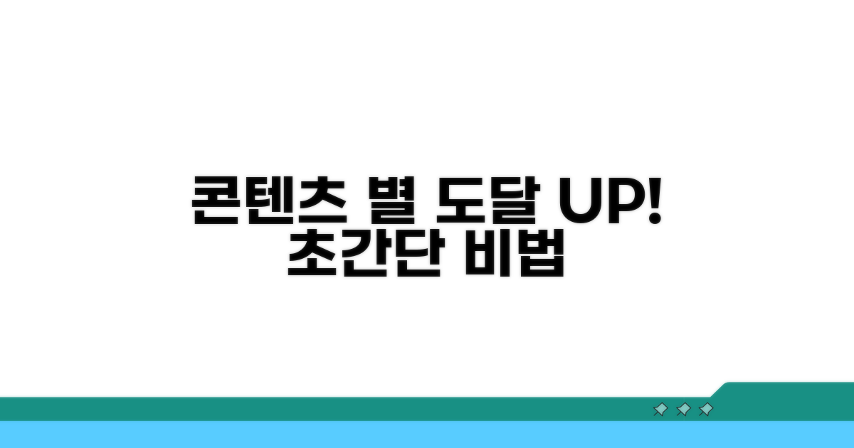 콘텐츠 유형별 도달 늘리기 방법