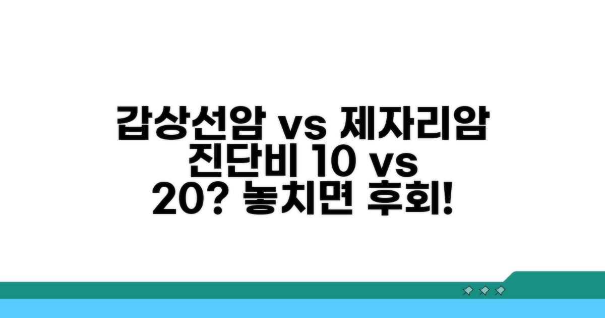 갑상선암·제자리암, 진단비 10% vs 20%