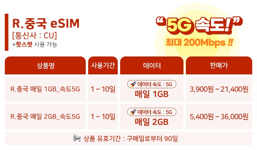 중국이심 eSIM 상하이 홍콩 CU VPN없이SNS 1일매일 1GB e심 핫스팟 로밍전화 상세 이미지 2